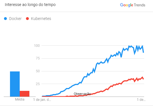 kubernetes vs. docker