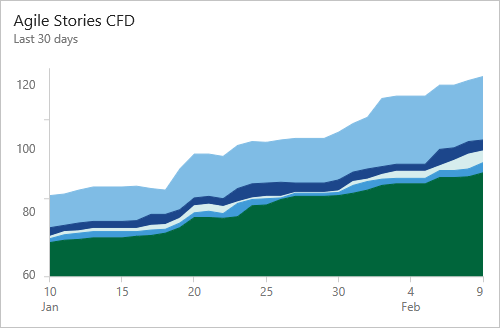 CFD