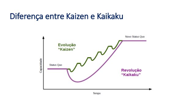 diferença entre kaizen e kaikaku