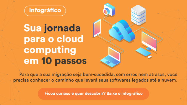 infográfico jornada para a cloud computing