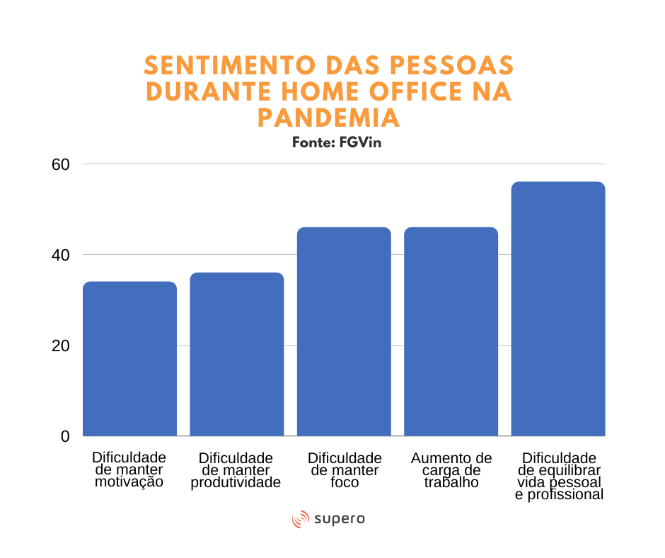 tabela manter home office após pandemia