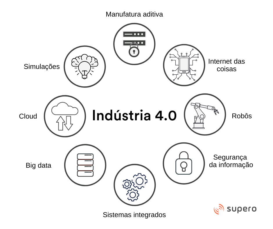 tecnologias indústria 4.0