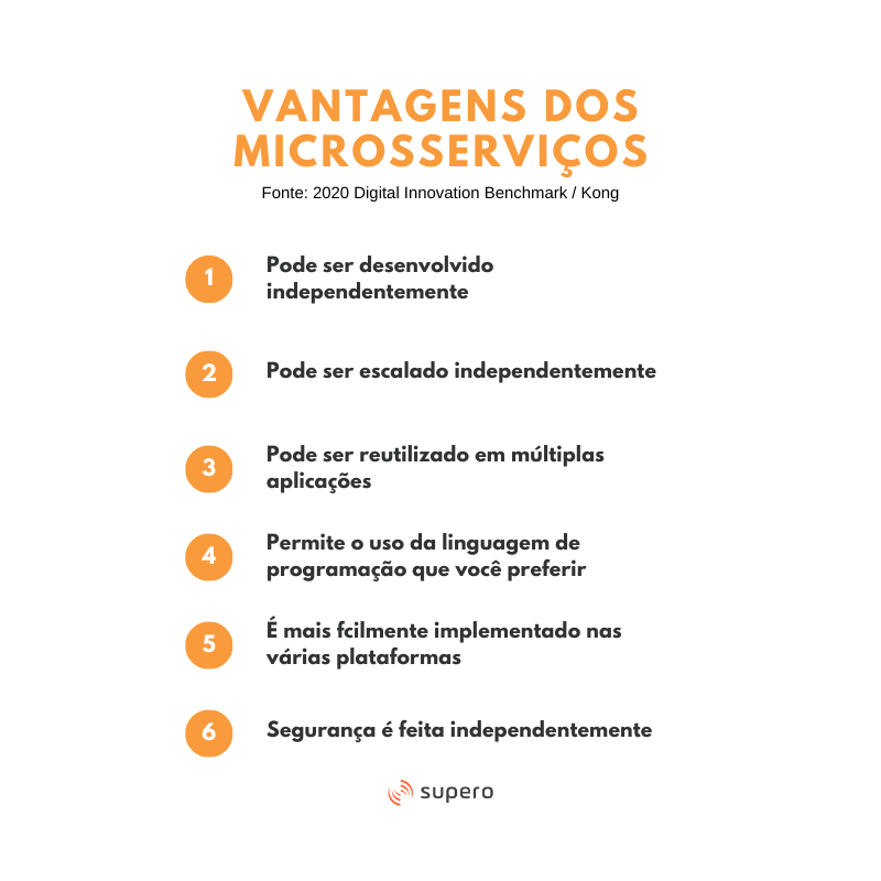 vantagens dos microsserviços