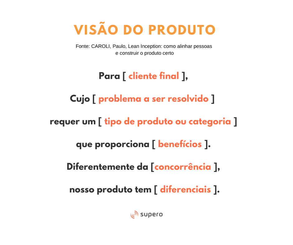 visão de produto caroli lean inception